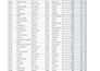 clean, format, merge, split excel data